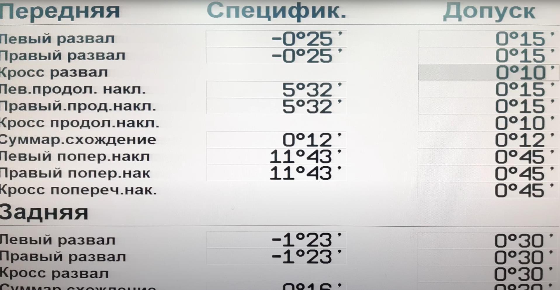 результат Сход развала Тойота Авенсис