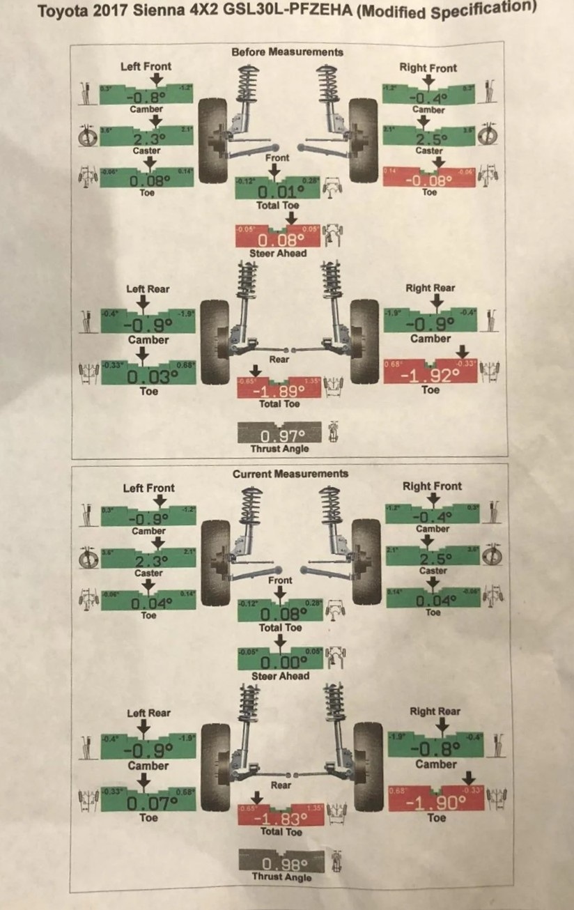 Результаты регулировки развала и схождения колес